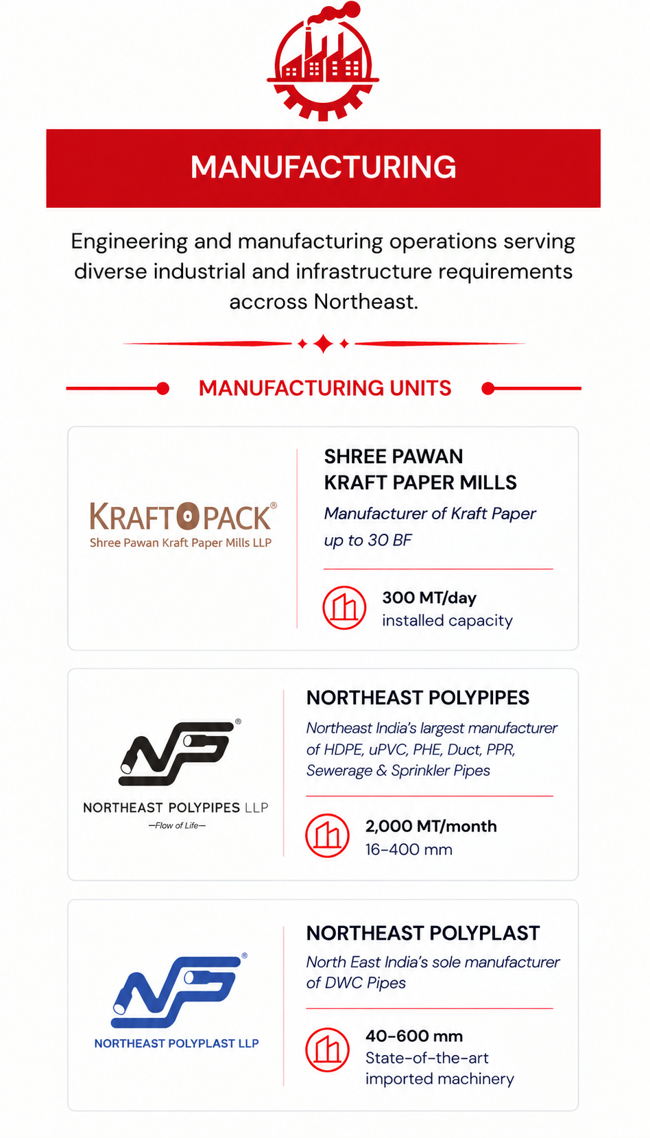 Allied Manufacturing Vertical Card